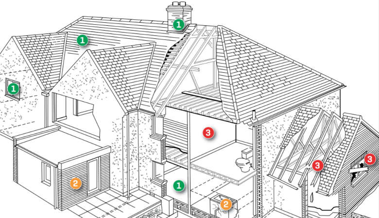 homebuyer-report-house homebuyers reports in lowestoft