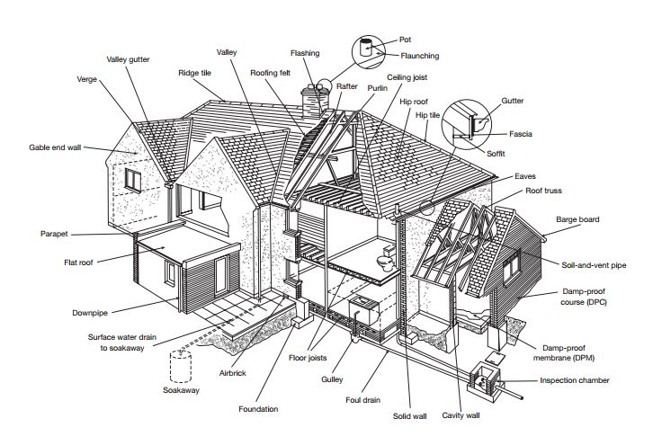 homebuyersreport2 homebuyer surveys lowestoft